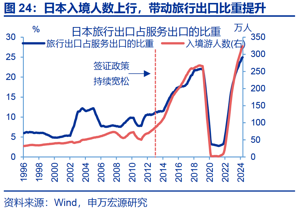 热点思考｜入境游“有多火”？  第25张
