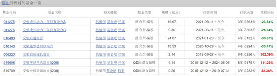 交银施罗德老将周中业绩回落,4年规模缩水近半,曾高位持有隆基绿能  第2张 交银施罗德老将周中业绩回落,4年规模缩水近半,曾高位持有隆基绿能  第2张