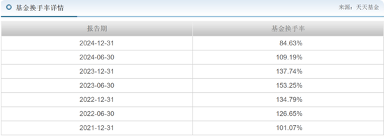交银施罗德老将周中业绩回落,4年规模缩水近半,曾高位持有隆基绿能  第4张 交银施罗德老将周中业绩回落,4年规模缩水近半,曾高位持有隆基绿能  第4张