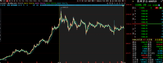 交银施罗德老将周中业绩回落,4年规模缩水近半,曾高位持有隆基绿能  第5张 交银施罗德老将周中业绩回落,4年规模缩水近半,曾高位持有隆基绿能  第5张