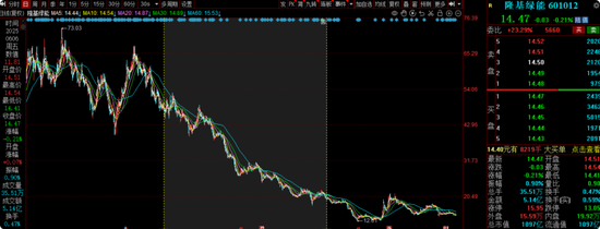 交银施罗德老将周中业绩回落,4年规模缩水近半,曾高位持有隆基绿能  第6张 交银施罗德老将周中业绩回落,4年规模缩水近半,曾高位持有隆基绿能  第6张