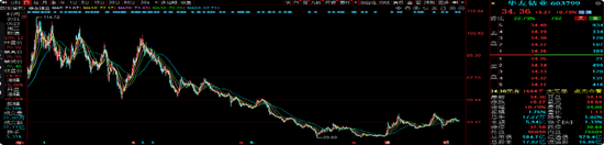 交银施罗德老将周中业绩回落,4年规模缩水近半,曾高位持有隆基绿能  第7张 交银施罗德老将周中业绩回落,4年规模缩水近半,曾高位持有隆基绿能  第7张