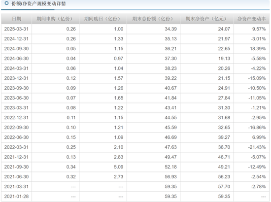 交银施罗德老将周中业绩回落,4年规模缩水近半,曾高位持有隆基绿能  第8张 交银施罗德老将周中业绩回落,4年规模缩水近半,曾高位持有隆基绿能  第8张