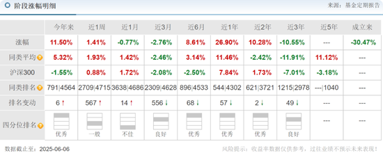 交银施罗德老将周中业绩回落,4年规模缩水近半,曾高位持有隆基绿能  第9张 交银施罗德老将周中业绩回落,4年规模缩水近半,曾高位持有隆基绿能  第9张