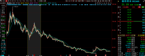 交银施罗德老将周中业绩回落,4年规模缩水近半,曾高位持有隆基绿能  第11张 交银施罗德老将周中业绩回落,4年规模缩水近半,曾高位持有隆基绿能  第11张
