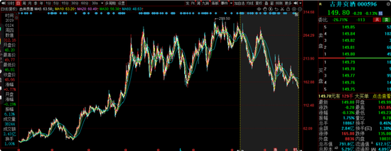 交银施罗德老将周中业绩回落,4年规模缩水近半,曾高位持有隆基绿能  第12张 交银施罗德老将周中业绩回落,4年规模缩水近半,曾高位持有隆基绿能  第12张