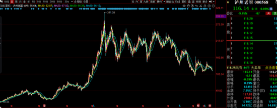 交银施罗德老将周中业绩回落,4年规模缩水近半,曾高位持有隆基绿能  第13张 交银施罗德老将周中业绩回落,4年规模缩水近半,曾高位持有隆基绿能  第13张