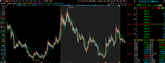 交银施罗德老将周中业绩回落,4年规模缩水近半,曾高位持有隆基绿能  第14张 交银施罗德老将周中业绩回落,4年规模缩水近半,曾高位持有隆基绿能  第14张