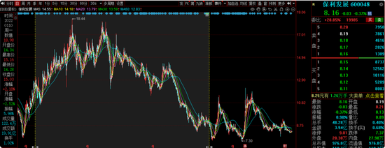 交银施罗德老将周中业绩回落,4年规模缩水近半,曾高位持有隆基绿能  第15张 交银施罗德老将周中业绩回落,4年规模缩水近半,曾高位持有隆基绿能  第15张