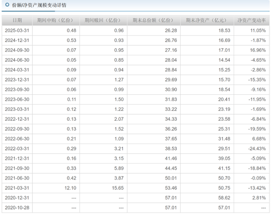 交银施罗德老将周中业绩回落,4年规模缩水近半,曾高位持有隆基绿能  第16张 交银施罗德老将周中业绩回落,4年规模缩水近半,曾高位持有隆基绿能  第16张