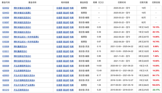 博时基金权益“危墙”下，聊聊对博时卓睿成长的几重担忧  第2张