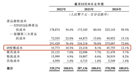 泡泡玛特对手乐自天成闯关港股  第1张 泡泡玛特对手乐自天成闯关港股  第1张