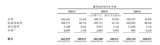 泡泡玛特对手乐自天成闯关港股  第2张 泡泡玛特对手乐自天成闯关港股  第2张