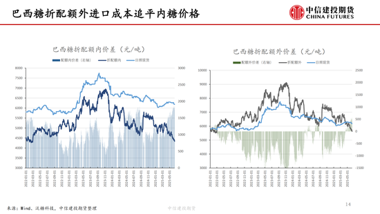 【白糖周报】中东局势紧张推涨油价 关注巴西制糖比  第15张