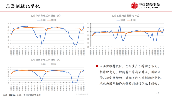 【白糖周报】中东局势紧张推涨油价 关注巴西制糖比  第18张