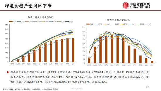 【白糖周报】中东局势紧张推涨油价 关注巴西制糖比  第22张
