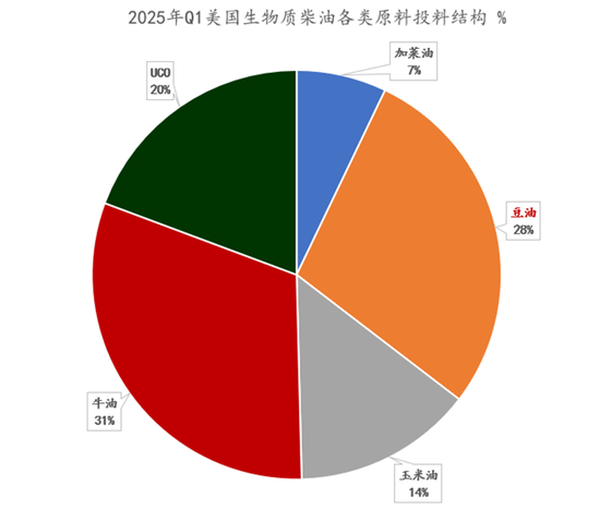 【建投专题】怎么看待美豆油的狂飙 2.0  第6张