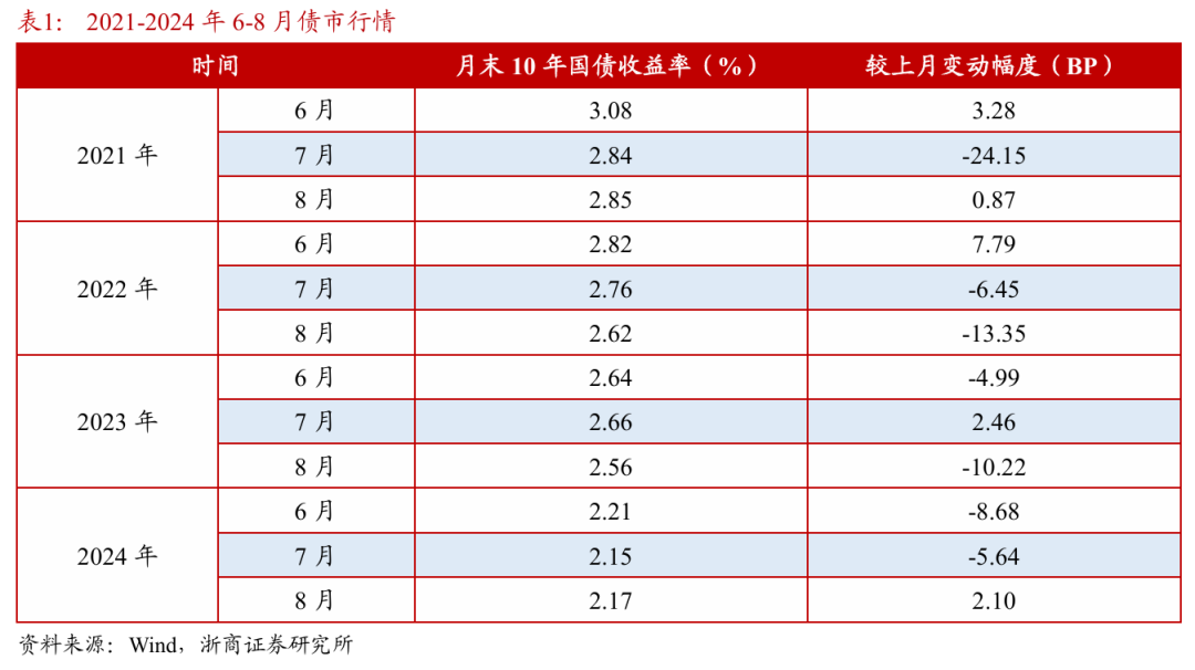 浙商证券:权益市场下半场行情或值得期待  第4张 浙商证券:权益市场下半场行情或值得期待  第4张