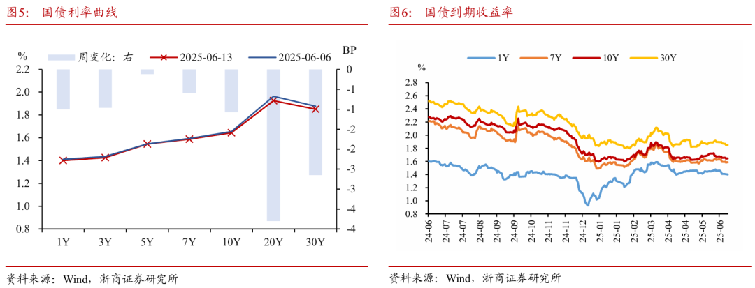 浙商证券:权益市场下半场行情或值得期待  第7张 浙商证券:权益市场下半场行情或值得期待  第7张