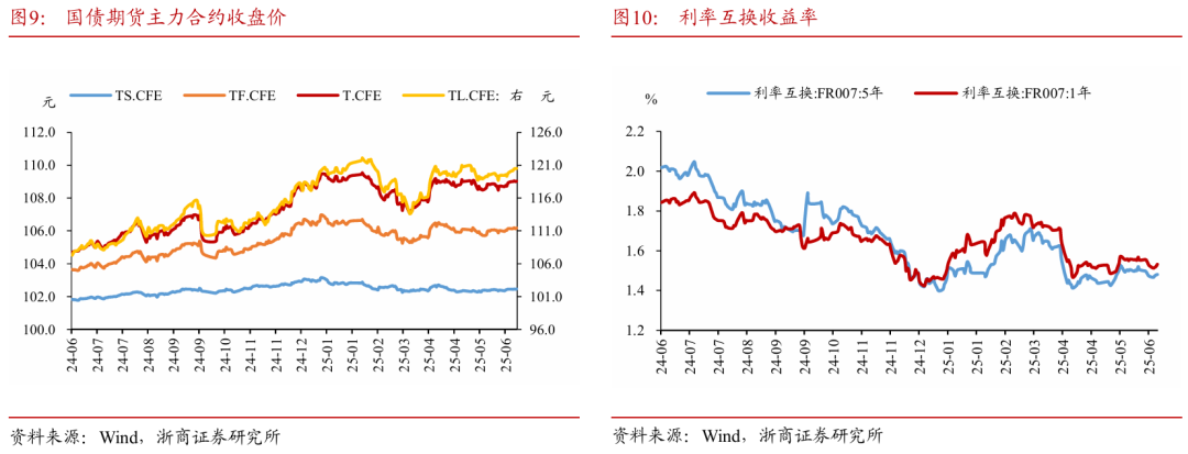 浙商证券:权益市场下半场行情或值得期待  第9张 浙商证券:权益市场下半场行情或值得期待  第9张