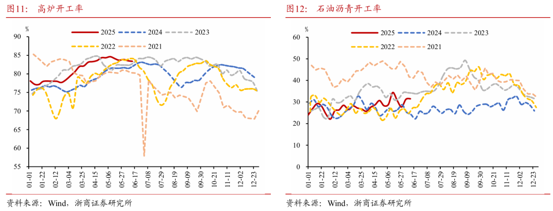 浙商证券:权益市场下半场行情或值得期待  第10张 浙商证券:权益市场下半场行情或值得期待  第10张