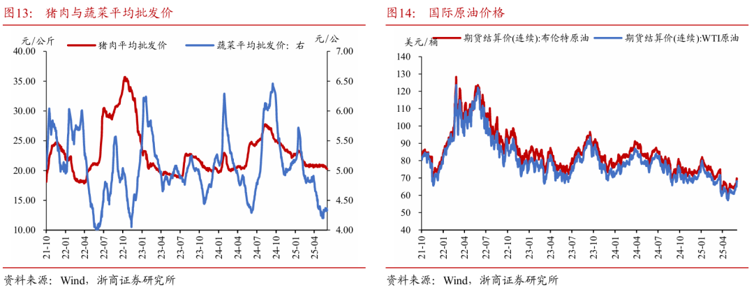 浙商证券:权益市场下半场行情或值得期待  第11张 浙商证券:权益市场下半场行情或值得期待  第11张