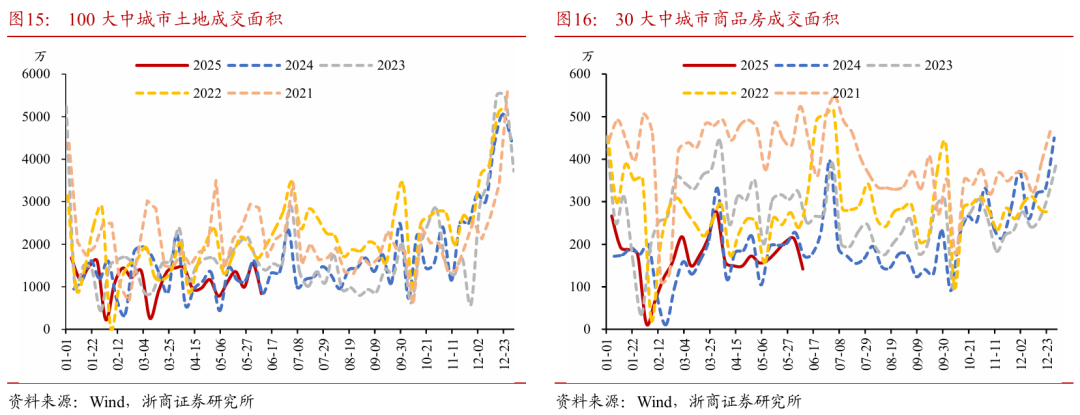 浙商证券:权益市场下半场行情或值得期待  第12张 浙商证券:权益市场下半场行情或值得期待  第12张