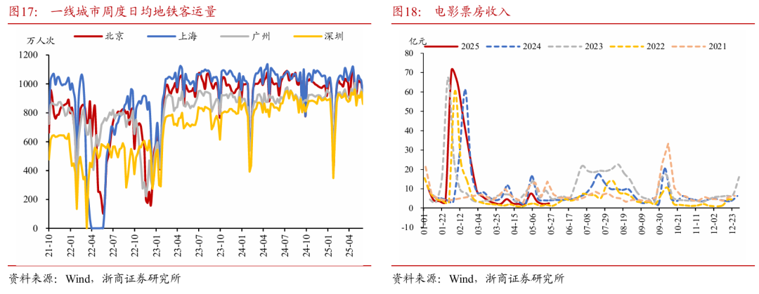 浙商证券:权益市场下半场行情或值得期待  第13张 浙商证券:权益市场下半场行情或值得期待  第13张