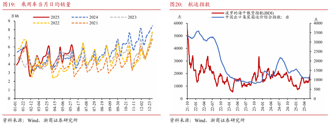 浙商证券:权益市场下半场行情或值得期待  第14张 浙商证券:权益市场下半场行情或值得期待  第14张