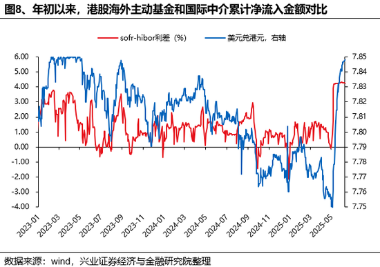 兴证策略：谁在买港股新消费和创新药？  第8张