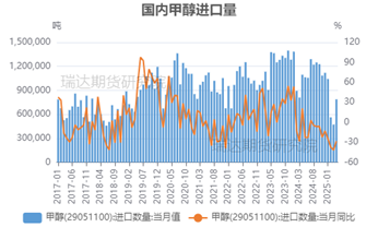 【事件分析】以色列空袭伊朗对甲醇市场的影响  第3张 【事件分析】以色列空袭伊朗对甲醇市场的影响  第3张
