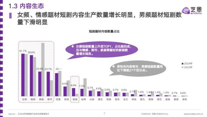 红果做社区,与小红书终有一战  第6张 红果做社区,与小红书终有一战  第6张