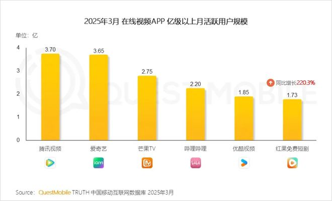 红果做社区,与小红书终有一战  第7张 红果做社区,与小红书终有一战  第7张