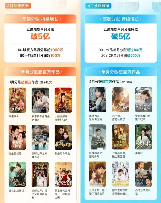 红果做社区,与小红书终有一战  第8张 红果做社区,与小红书终有一战  第8张