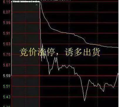 中国股市:集合竞价时涨停,却在9:20分撤单,你知道是怎么回事吗?不妨学学犹太人的思维方法  第2张 中国股市:集合竞价时涨停,却在9:20分撤单,你知道是怎么回事吗?不妨学学犹太人的思维方法  第2张