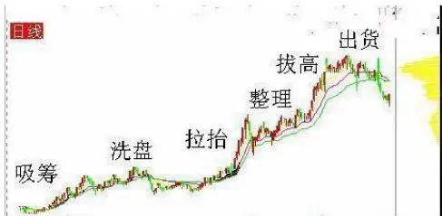 中国股市:集合竞价时涨停,却在9:20分撤单,你知道是怎么回事吗?不妨学学犹太人的思维方法  第3张 中国股市:集合竞价时涨停,却在9:20分撤单,你知道是怎么回事吗?不妨学学犹太人的思维方法  第3张