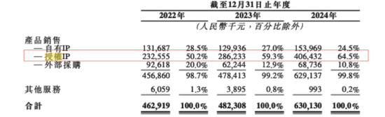 灵魂拷问!真假IP运营?52TOYS的AB面  第2张 灵魂拷问!真假IP运营?52TOYS的AB面  第2张