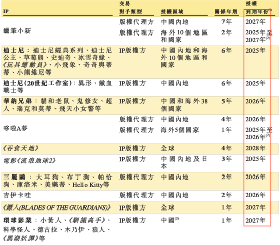 灵魂拷问!真假IP运营?52TOYS的AB面  第3张 灵魂拷问!真假IP运营?52TOYS的AB面  第3张