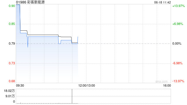 彩客新能源：彩客科技已向北京证券交易所提交上市申请  第1张