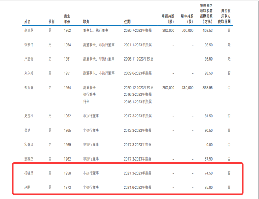 大家保险派驻民生银行董事领取“双份薪酬”  第1张 大家保险派驻民生银行董事领取“双份薪酬”  第1张