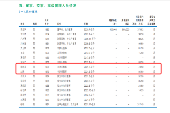 大家保险派驻民生银行董事领取“双份薪酬”  第2张 大家保险派驻民生银行董事领取“双份薪酬”  第2张
