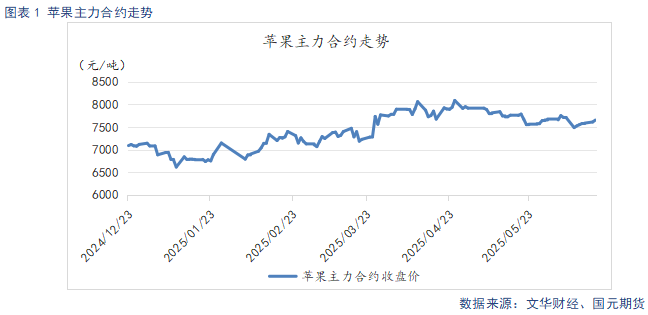 【苹果】多空因素并存 苹果震荡看待  第3张 【苹果】多空因素并存 苹果震荡看待  第3张