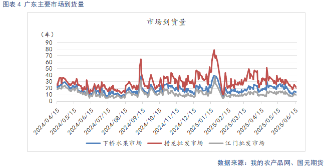 【苹果】多空因素并存 苹果震荡看待  第6张 【苹果】多空因素并存 苹果震荡看待  第6张