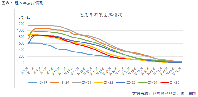 【苹果】多空因素并存 苹果震荡看待  第7张 【苹果】多空因素并存 苹果震荡看待  第7张