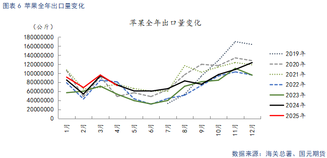 【苹果】多空因素并存 苹果震荡看待  第8张 【苹果】多空因素并存 苹果震荡看待  第8张