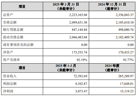 券茅40亿“输血”,天天基金能否扭转业绩五连降?  第4张 券茅40亿“输血”,天天基金能否扭转业绩五连降?  第4张