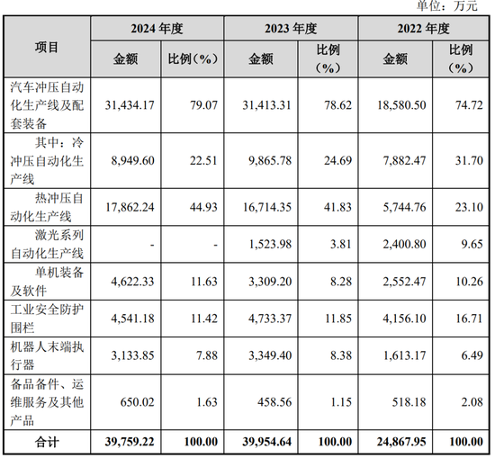 继续不要停？IPO受理已有59家，6月以来受理32家！  第14张
