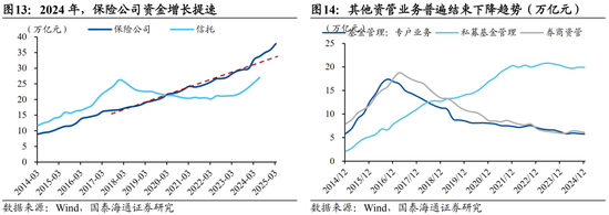 国泰海通宏观中国居民财富配置研究：存款从“回家”到“再搬家”  第12张