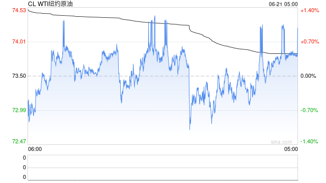 伊以冲突搅动油市:对冲基金蜂拥做多 霍尔木兹海峡风险上升  第2张 伊以冲突搅动油市:对冲基金蜂拥做多 霍尔木兹海峡风险上升  第2张