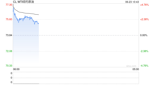 光大期货:6月23日能源化工日报  第2张 光大期货:6月23日能源化工日报  第2张